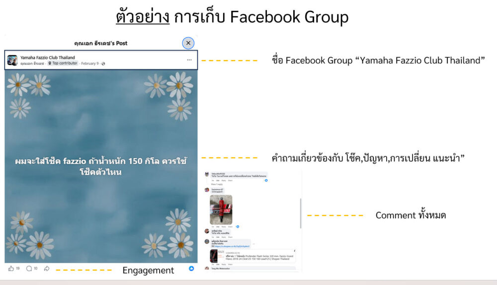 โช๊ครถจักรยานยนต์
