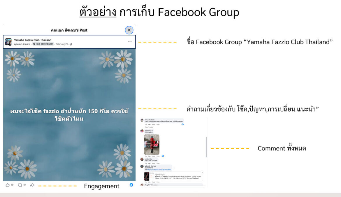 2026 AI Predictive + Social Listening: เมื่อการ “ฟัง” บอกเราได้ว่าลูกค้าต้องการ ‘โช๊ค’ แบบไหนก่อนที่เขาจะถาม