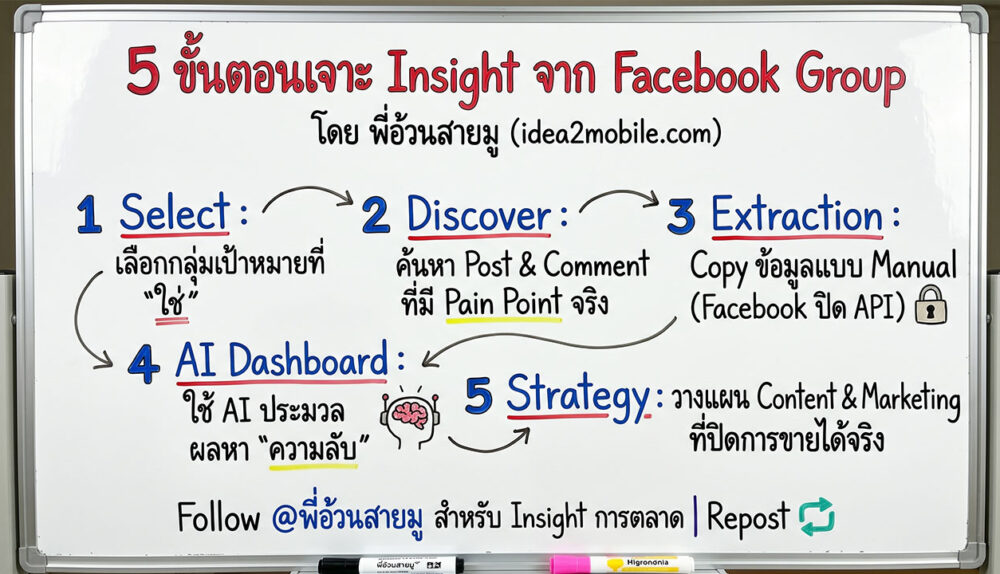 Facebook Group