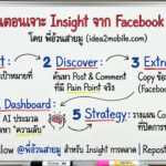 Facebook Group