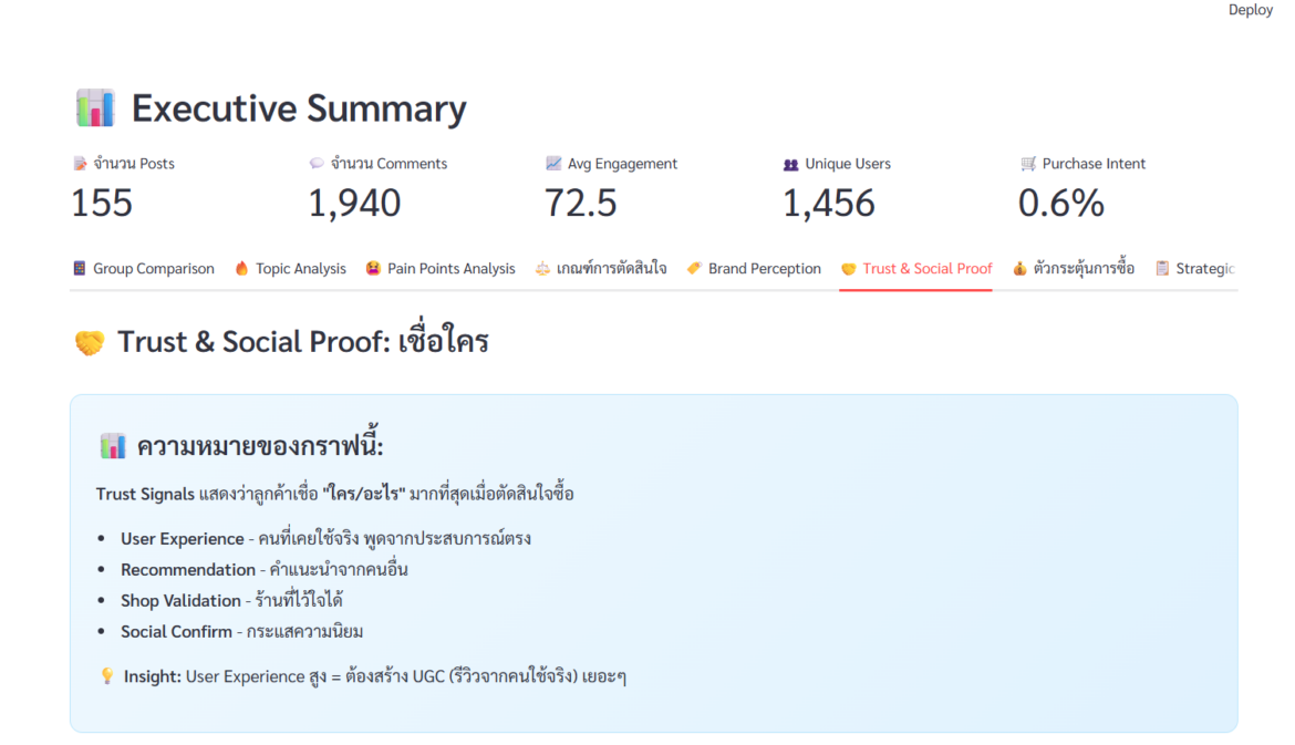Comment จาก Facebook Group คือ Customer Narrative ที่ดีที่สุด