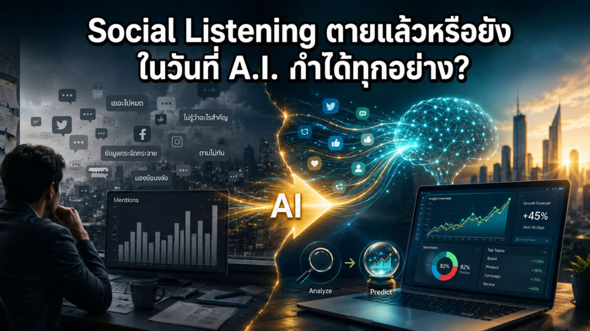 Social Listening ตายแล้วหรือยัง ในวันที่ A.I. ทำได้ทุกอย่าง?