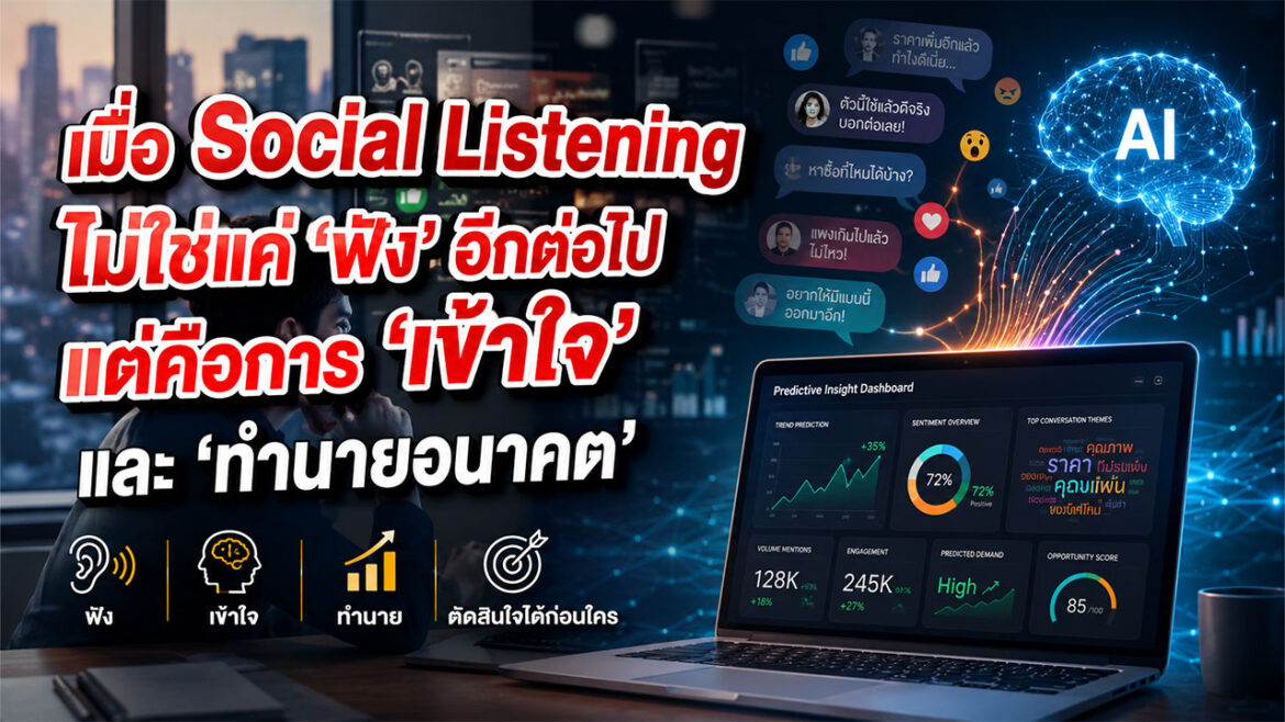 Corporate Social Listening ไม่ควรฟังแค่ Brand Mention แต่ต้องฟัง “ปัญหาที่ลูกค้าพูดกันเอง”