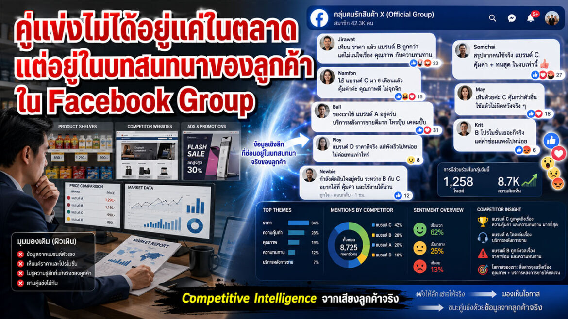 คู่แข่งไม่ได้อยู่แค่ในตลาด แต่อยู่ในบทสนทนาของลูกค้าใน Facebook Group