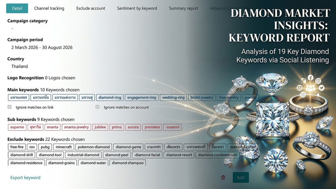 เครื่องประดับ “เพชร”หรือ Diamond ใน Social Listening มี Data-Insight อะไรบ้าง?