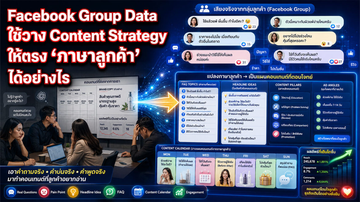 Facebook Group Data ใช้วาง Content Strategy ให้ตรงภาษาลูกค้าได้อย่างไร