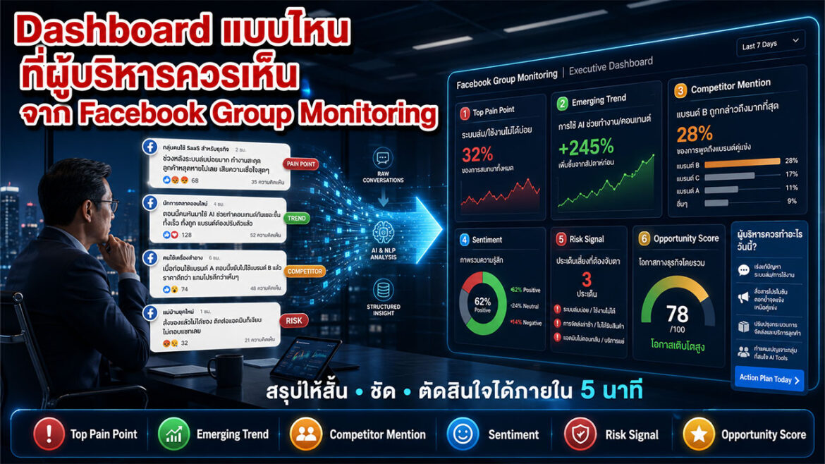 Dashboard แบบไหนที่ผู้บริหารควรเห็นจาก Facebook Group Monitoring