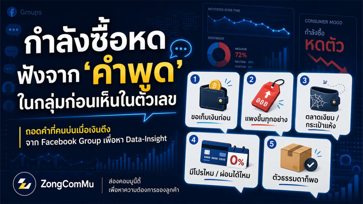 รู้อย่างไรว่ากำลังซื้อหด?ถอดรหัสคำพูด ใน Facebook Group ว่ากำลังซื้อเริ่มไม่ไหวแล้ว