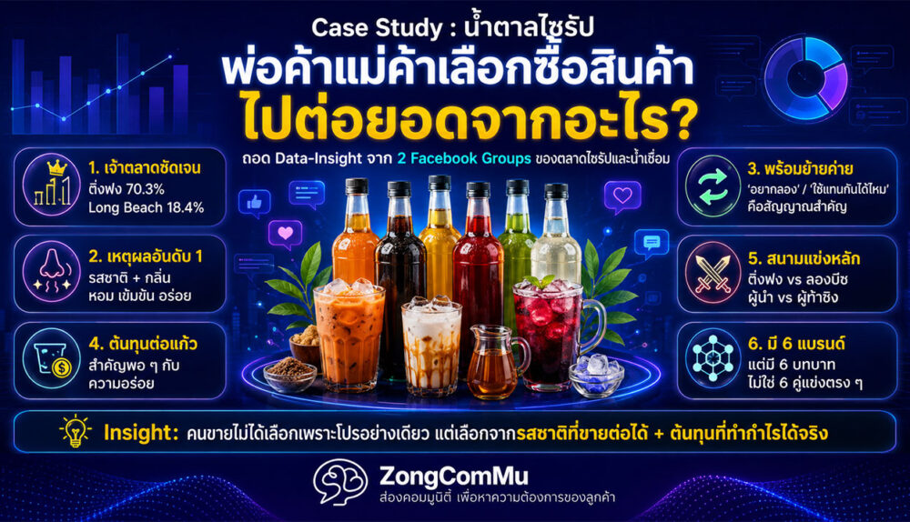 น้ำตาลไซรัป