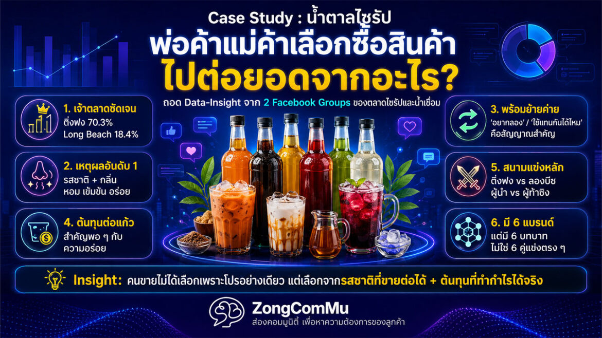 Case Study : น้ำตาลไซรัป รู้ไหมทำไมพ่อค้าแม่ค้าเขาถึงเลือกซื้อไซรัปยี่ห้อนี้ ทั้งๆ ที่มีขายหลายยี่ห้อ?