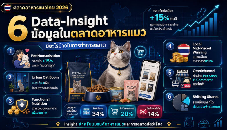 cat food 2026