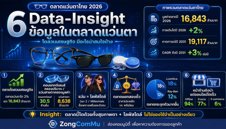 แว่นตาไทย