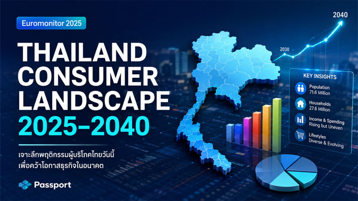 2026 เจาะ 5 พฤติกรรมผู้บริโภคไทย จากรายงานล่าสุดจาก  Euro Monitor Thailand