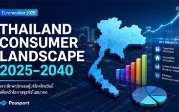 Customer Profiles Thailand