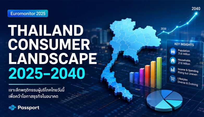 Customer Profiles Thailand